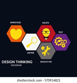 Design Thinking Diagram Illustration, Icons Over Colored Hexagons, Black Color Backdrop