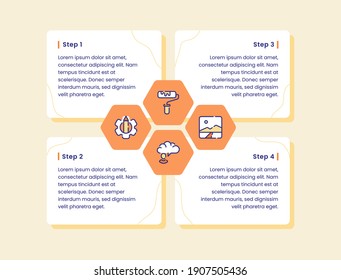 design thinking four step role paint picture talk gear pencil icon set collection infographic diagram outline style