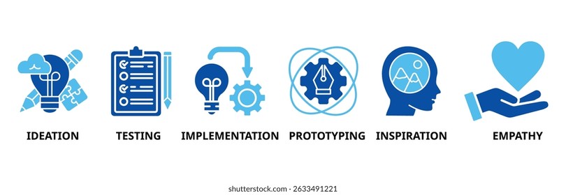 Design Thinking Icon Set Illustration enthalten Ideen, Tests, Implementierung, Prototyping, Inspiration und Empathie
