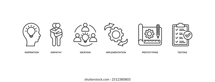 Concepto de Web de Anuncio de Ilustración vectorial de ícono de pensamiento de diseño con un ícono de inspiración, empatía, ideación, implementación, creación de prototipos y pruebas