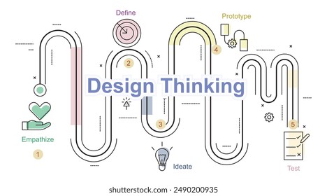 Design Thinking Infographic style concept illustration with route map or start to end vector