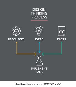 Design thinking marketing strategy process. Minimal vector graphic. Icons. White icons with dark back ground