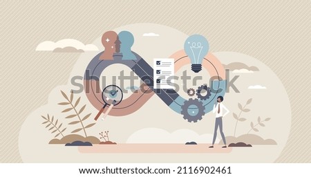 Design thinking and new innovation development process tiny person concept. Creativity workflow strategy with brainstorming plan and guidance vector illustration. Repetition loop path for success.