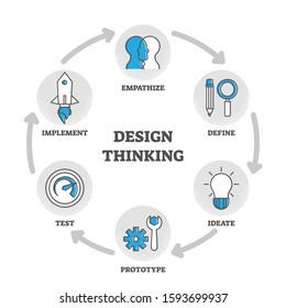 12,202 Steps design thinking Images, Stock Photos & Vectors | Shutterstock