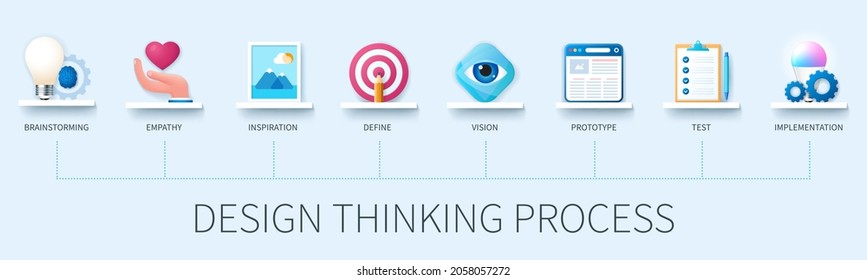 Design thinking process banner with icons. Brainstorming, empathy, inspiration, define, vision, prototype, test, implementation icons. Business concept. Web vector infographic in 3D style