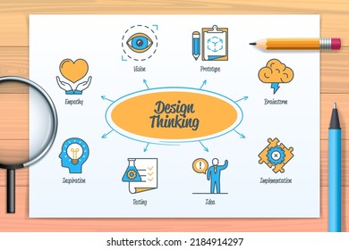 Design Thinking Process Chart With Icons And Keywords. Brainstorming, Empathy, Inspiration, Idea, Vision, Prototype, Testing, Implementation. Web Vector Infographic