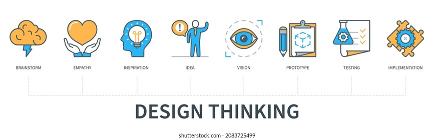 Design thinking process concept with icons. Brainstorming, empathy, inspiration, idea, vision, prototype, testing, implementation. Web vector infographic in minimal flat line style