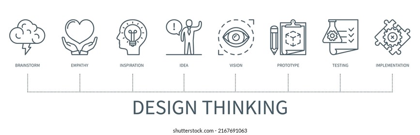 Design thinking process concept with icons. Brainstorming, empathy, inspiration, idea, vision, prototype, testing, implementation. Web vector infographic in minimal outline style