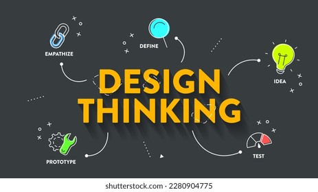 Diseñar El diagrama de procesos de diseño gráfico planilla de banner infográfico con iconos de la cabeza humana y de la línea de tiempo de círculo, tiene Empatizar, Definir, Idear, Prototipo y Prueba. Desarrollar conceptos tecnológicos innovadores.