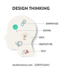 Diseñar El diagrama de procesos de diseño gráfico planilla de banner infográfico con iconos de la cabeza humana y de la línea de tiempo de círculo, tiene Empatizar, Definir, Idear, Prototipo y Prueba. Desarrollar conceptos tecnológicos innovadores.