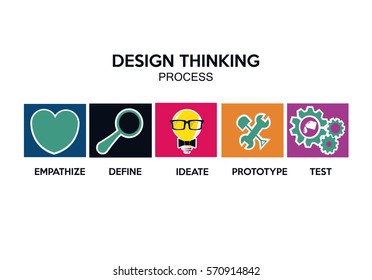 Design Thinking Process Illustration, Icons Over Colored Circles, White Color Backdrop