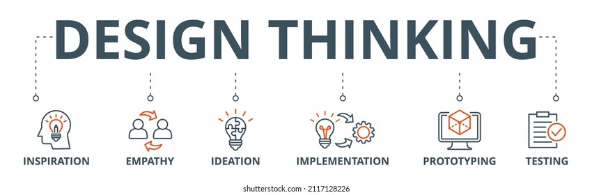 Design thinking process infographic banner web icon vector illustration concept with an icon of inspiration, empathy, ideation, implementation, prototyping, and testing