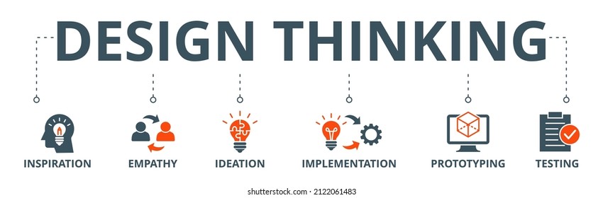 Design thinking process infographic banner web icon vector illustration concept with an icon of inspiration, empathy, ideation, implementation, prototyping, and testing