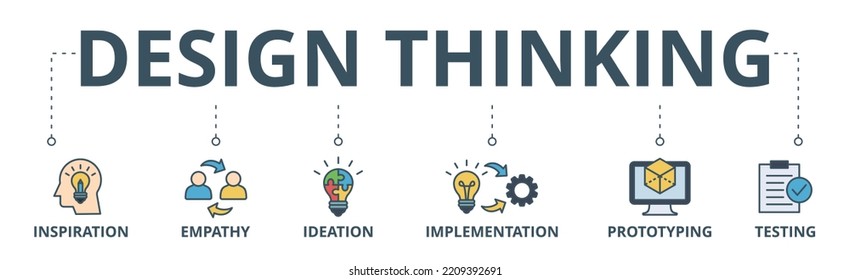 Design thinking process infographic banner web icon vector illustration concept with an icon of inspiration, empathy, ideation, implementation, prototyping, and testing