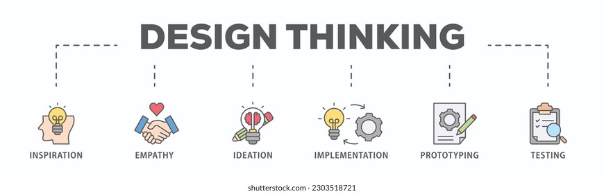 Design thinking process infographic banner web icon vector illustration concept with an icon of inspiration, empathy, ideation, implementation, prototyping, and testing
