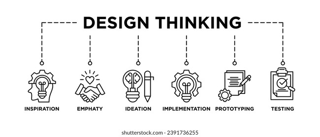 Design thinking process infographic banner web icon vector illustration concept with an icon of inspiration, empathy, ideation, implementation, prototyping, and testing