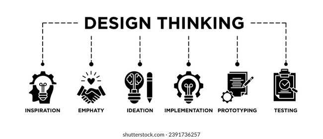 Design thinking process infographic banner web icon vector illustration concept with an icon of inspiration, empathy, ideation, implementation, prototyping, and testing
