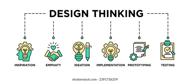 Diseño pensamiento proceso infografía banner web icono ilustración vectorial con un icono de inspiración, empatía, ideación, implementación, prototipación y pruebas