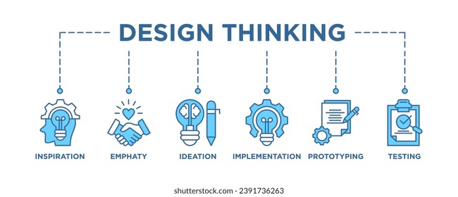 Diseño pensamiento proceso infografía banner web icono ilustración vectorial con un icono de inspiración, empatía, ideación, implementación, prototipación y pruebas