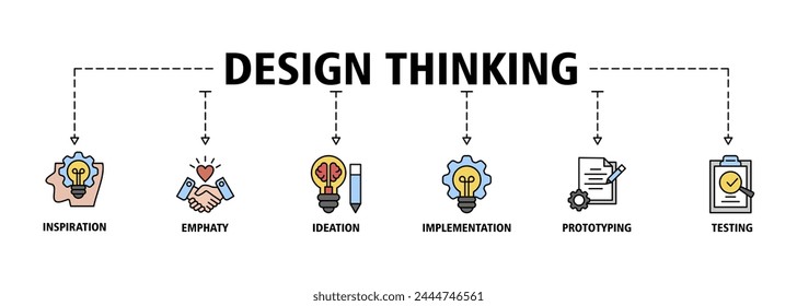 Design Thinking Process Infographic Banner Web Icon Vektorillustration Concept mit einer Ikone von Inspiration, Empathie, Ideation, Implementierung, Prototyping und Testing