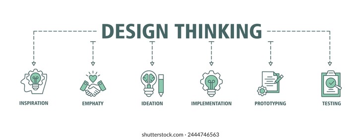 Design thinking process infographic banner web icon vector illustration concept with an icon of inspiration, empathy, ideation, implementation, prototyping, and testing