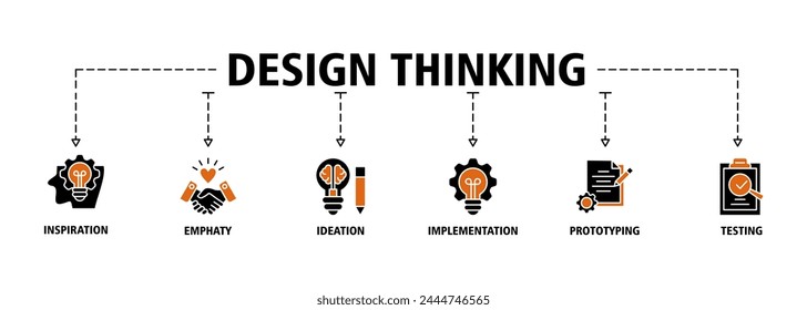 Concepto de Ilustración vectorial de íconos de Anuncio de Web con un ícono de inspiración, empatía, ideación, implementación, prototipado y pruebas