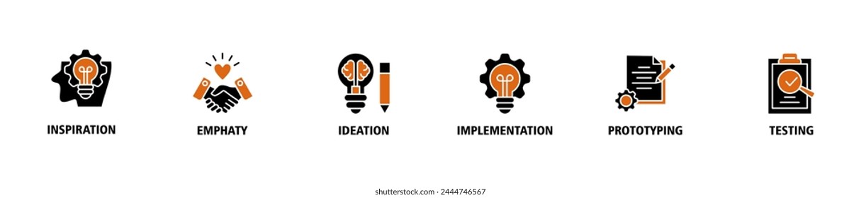 Design thinking process infographic banner web icon vector illustration concept with an icon of inspiration, empathy, ideation, implementation, prototyping, and testing