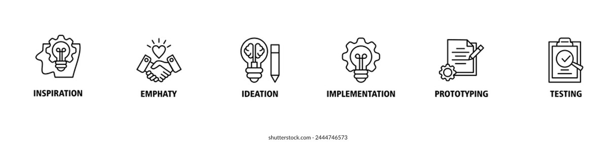 Design thinking process infographic banner web icon vector illustration concept with an icon of inspiration, empathy, ideation, implementation, prototyping, and testing