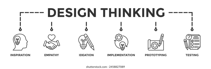 Design thinking process infographic banner web icon vector illustration concept with an icon of inspiration, empathy, ideation, implementation, prototyping, and testing