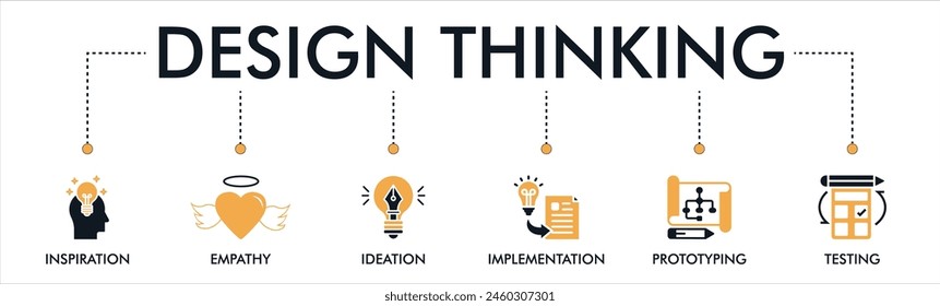 Design thinking process infographic banner web icon vector illustration concept with an icon of inspiration, empathy, ideation, implementation, prototyping, and testing