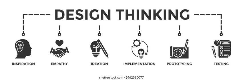 Design Thinking Process Infographic Banner Web Icon Vektorillustration Concept mit einer Ikone von Inspiration, Empathie, Ideation, Implementierung, Prototyping und Testing