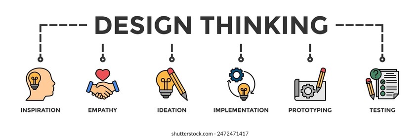 Design thinking process infographic banner web icon vector illustration concept with an icon of inspiration, empathy, ideation, implementation, prototyping, and testing