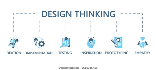Proceso de pensamiento de diseño infografía Anuncio Web icono concepto de Ilustración vectorial con un ícono de inspiración, empatía, ideación, implementación, creación de prototipos y pruebas