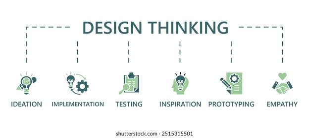 Design thinking process infographic banner web icon vector illustration concept with an icon of inspiration, empathy, ideation, implementation, prototyping, and testing