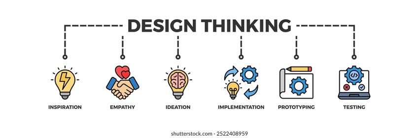 Design thinking process infographic banner web icon vector illustration concept with an icon of inspiration, empathy, ideation, implementation, prototyping, and testing