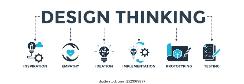 Design thinking process infographic banner web icon vector illustration concept with an icon of inspiration, empathy, ideation, implementation, prototyping, and testing

