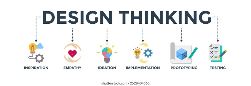 Design thinking process infographic banner web icon vector illustration concept with an icon of inspiration, empathy, ideation, implementation, prototyping, and testing
