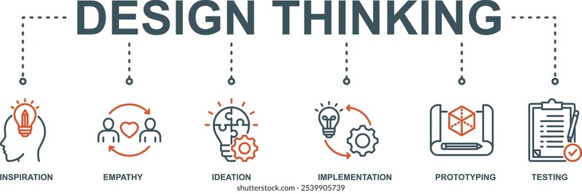 Proceso de pensamiento de diseño: Web de Anuncio infográfico con Vector Icon Illustration Concept con un ícono de inspiración, empatía, ideación, implementación, prototipado y prueba