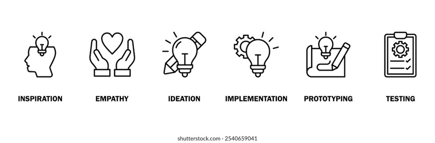 Processo de pensamento de design infográfico banner web icon vetor ilustração conceito com um ícone de inspiração, empatia, ideação, implementação, prototipagem e teste