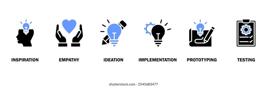Design thinking process infographic banner web icon vector illustration concept with an icon of inspiration, empathy, ideation, implementation, prototyping, and testing