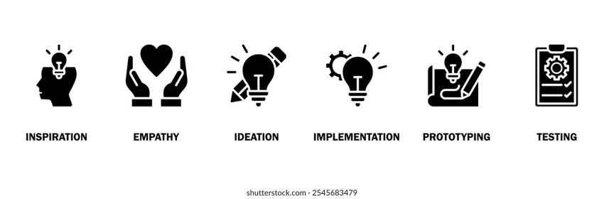 Processo de pensamento de design infográfico banner web icon vetor ilustração conceito com um ícone de inspiração, empatia, ideação, implementação, prototipagem e teste