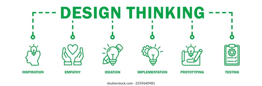 Design thinking process infographic banner web icon vector illustration concept with an icon of inspiration, empathy, ideation, implementation, prototyping, and testing