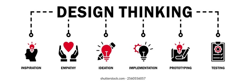 Design thinking process infographic banner web icon vector illustration concept with an icon of inspiration, empathy, ideation, implementation, prototyping, and testing