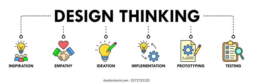 Design thinking process infographic banner web icon vector illustration concept with an icon of inspiration, empathy, ideation, implementation, prototyping, and testing 