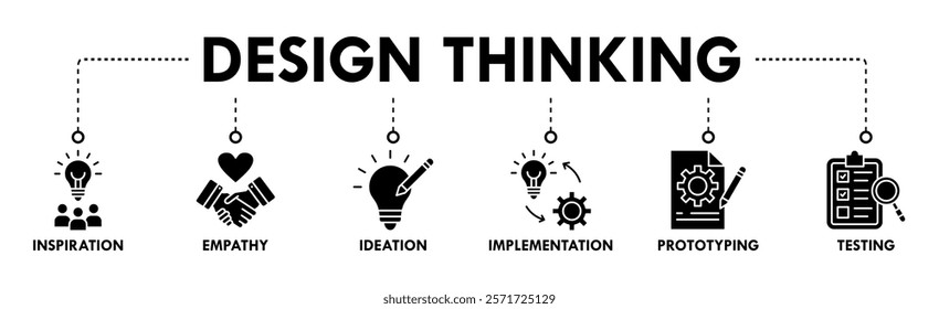 Design thinking process infographic banner web icon vector illustration concept with an icon of inspiration, empathy, ideation, implementation, prototyping, and testing 