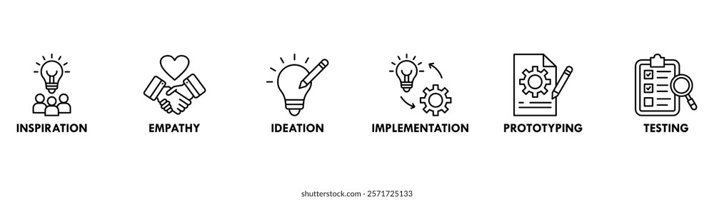 Design thinking process infographic banner web icon vector illustration concept with an icon of inspiration, empathy, ideation, implementation, prototyping, and testing 