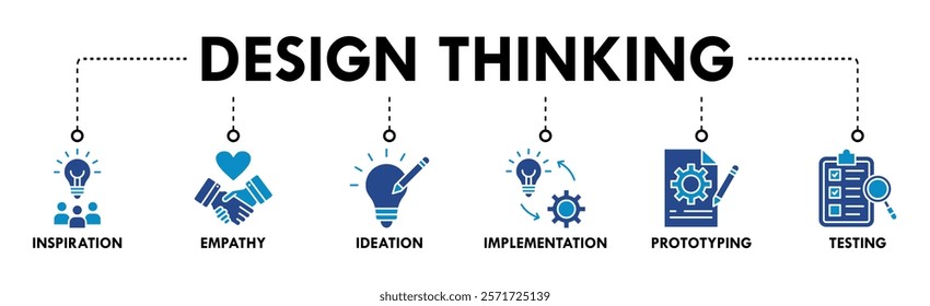 Design thinking process infographic banner web icon vector illustration concept with an icon of inspiration, empathy, ideation, implementation, prototyping, and testing 