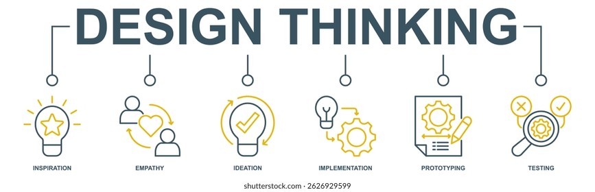 Processo de pensamento de design infográfico banner web icon vetor ilustração conceito com um ícone de inspiração, empatia, ideação, implementação, prototipagem e teste