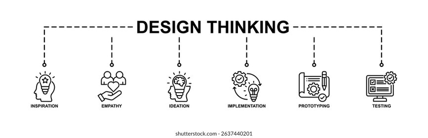 Design thinking process infographic banner web icon vector illustration concept with an icon of inspiration, empathy, ideation, implementation, prototyping, and testing. Line Style