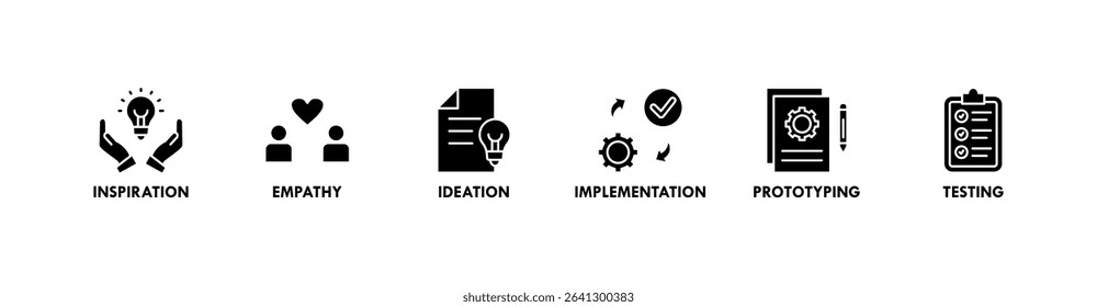 Design thinking process infographic banner web icon vector illustration concept with an icon of inspiration, empathy, ideation, implementation, prototyping, and testing
